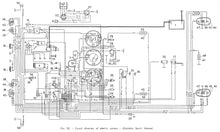 Load image into Gallery viewer, Giulietta 750 and 101 Series Models from 1954 to 1962