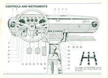 Load image into Gallery viewer, Alfetta GT, GTV, and Sedan Models from 1972 to 1985
